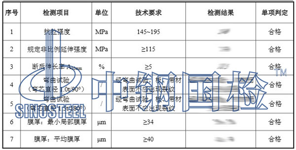鋁單板檢測項目結(jié)果