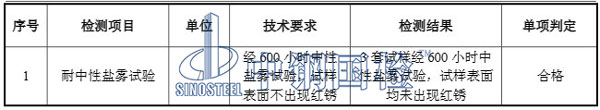 600小時(shí)不銹鋼鹽霧試驗(yàn)結(jié)果