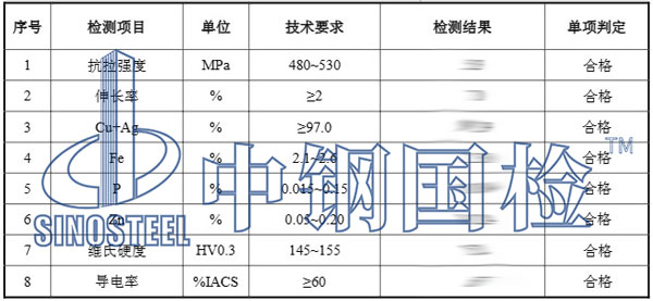 銅合金檢測項目結果