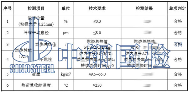 玻璃棉檢測項(xiàng)目結(jié)果