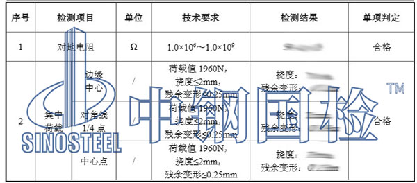 防靜電地板檢測項(xiàng)目結(jié)果