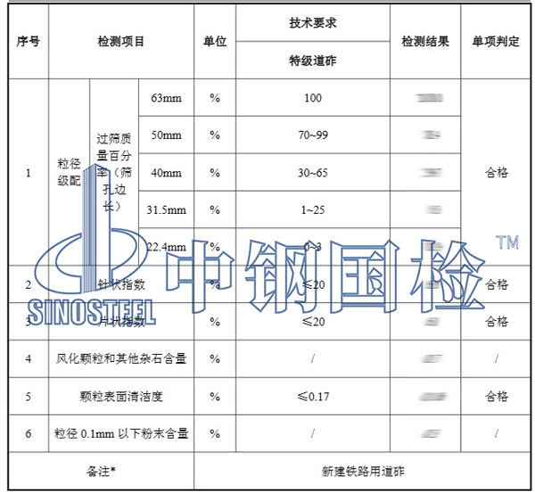 鐵路道砟檢測(cè)項(xiàng)目結(jié)果