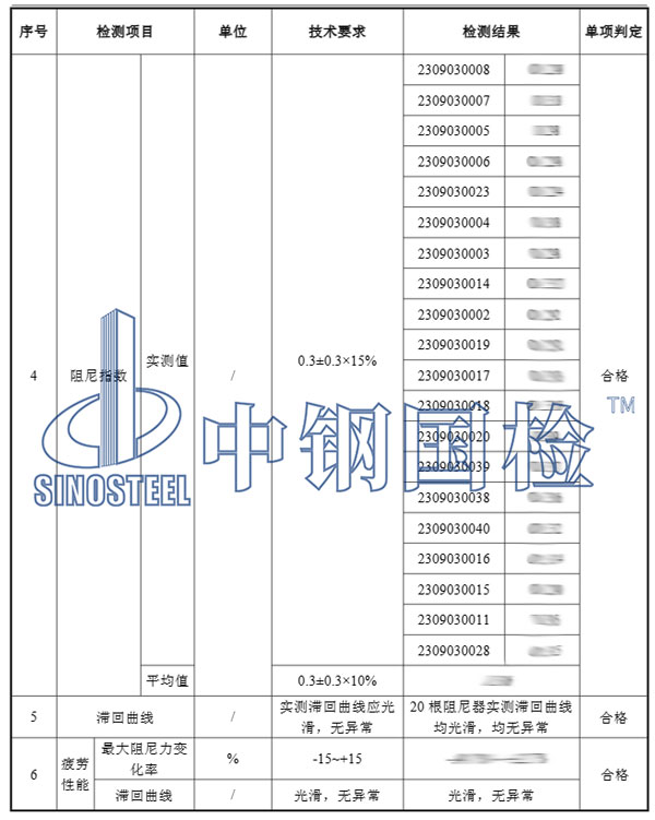 粘滯阻尼器檢測(cè)項(xiàng)目結(jié)果