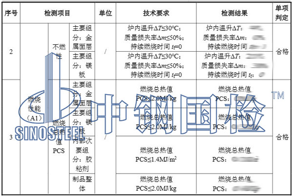 風(fēng)管耐火檢測項目結(jié)果