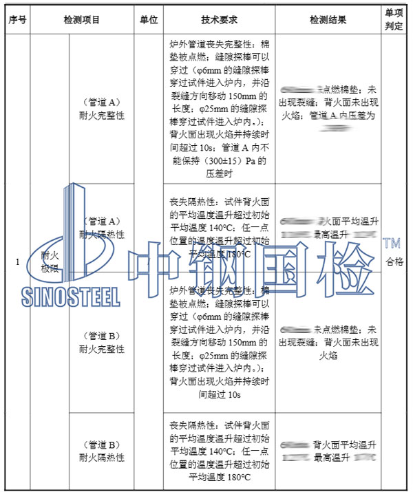 風(fēng)管耐火檢測項目結(jié)果