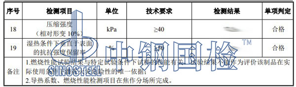 墻體保溫材料檢測項目結果