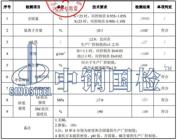 速凝劑檢測(cè)項(xiàng)目結(jié)果