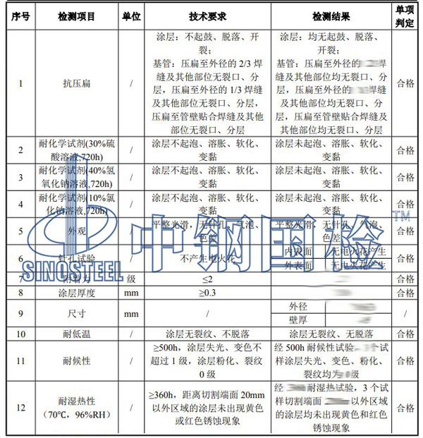 中鋼國檢檢測項目結(jié)果