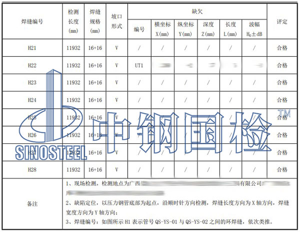壓力鋼管檢測項(xiàng)目結(jié)果