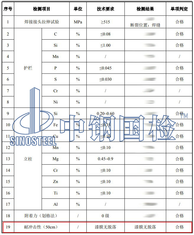 欄桿沖擊試驗(yàn)項(xiàng)目結(jié)果
