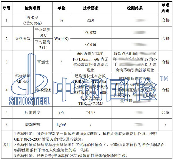 擠塑板檢測(cè)項(xiàng)目結(jié)果