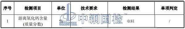 鋼渣中游離氧化鈣含量結果