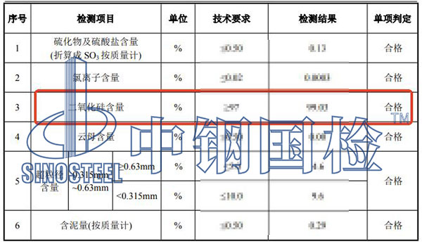 石英砂二氧化硅檢測(cè)結(jié)果