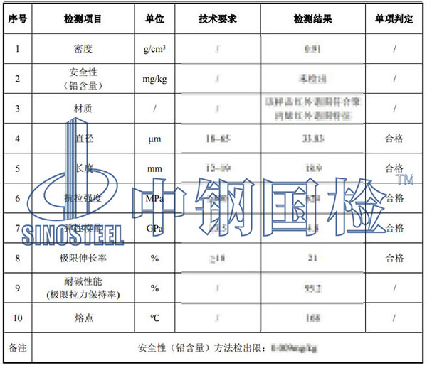纖維檢測項(xiàng)目結(jié)果