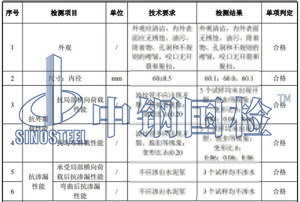 管材檢測(cè)結(jié)果