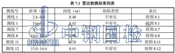 風機基礎雷達檢測項目結(jié)果