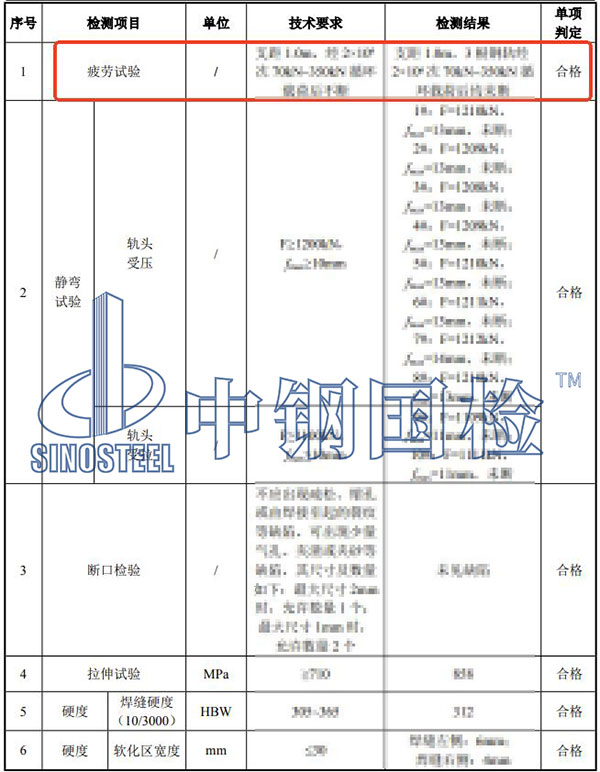鋼軌疲勞試驗檢測項目結(jié)果