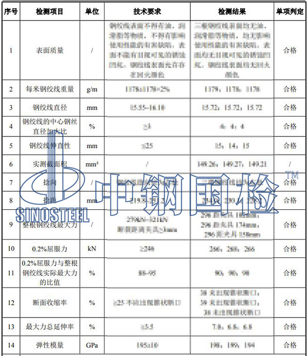 預(yù)應(yīng)力混凝土用鋼絞線檢測(cè)項(xiàng)目結(jié)果