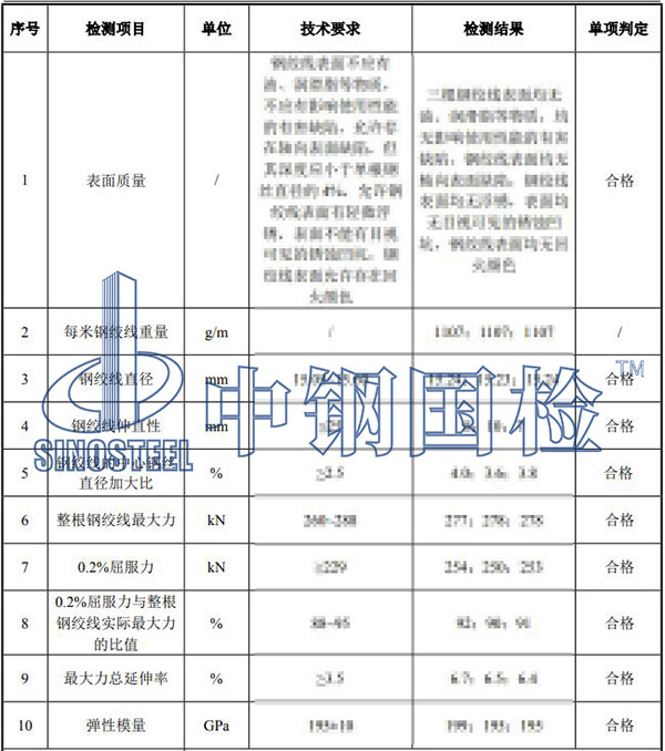 預(yù)應(yīng)力混凝土用鋼絞線檢測(cè)項(xiàng)目結(jié)果
