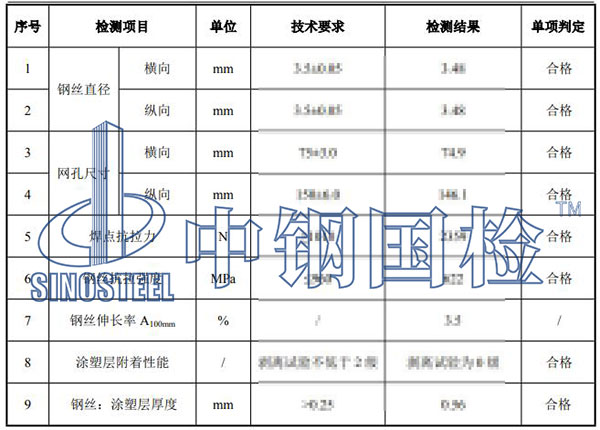 電焊網檢測項目結果