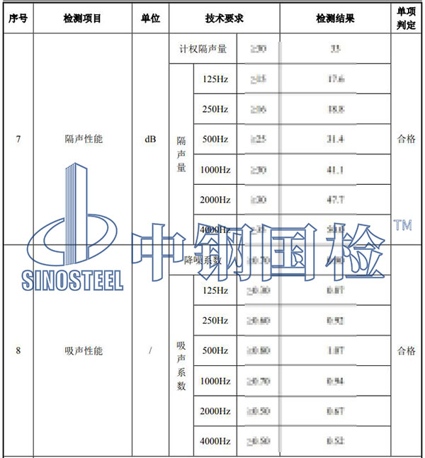 鐵路工程材料檢測項目結(jié)果