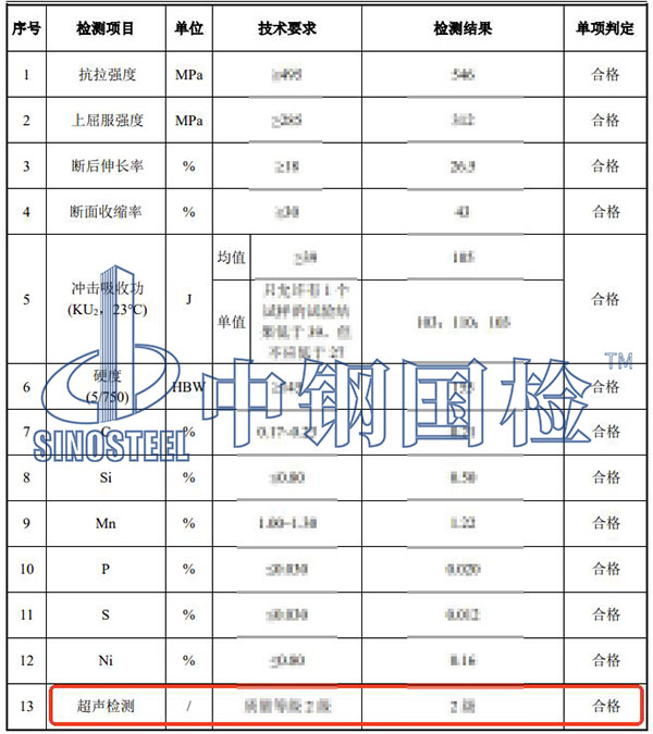 鑄件超聲探傷檢測項目結果