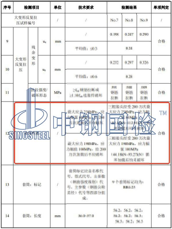 材料疲勞試驗檢測項目結(jié)果