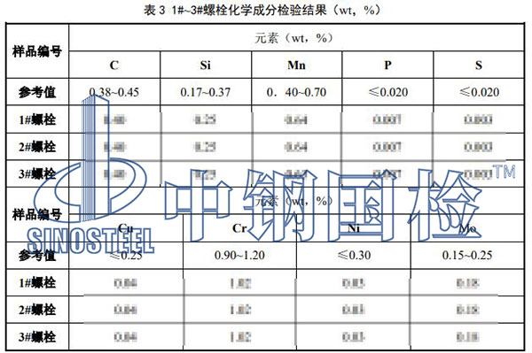 化學(xué)成分檢驗