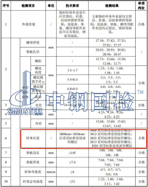 錨桿長度檢測項目結果