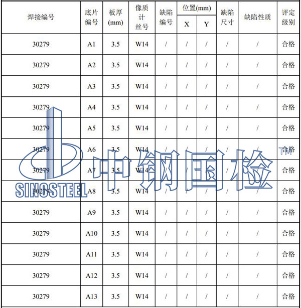 管道射線檢測項(xiàng)目結(jié)結(jié)果