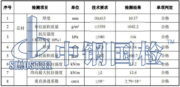 濾墊檢測項(xiàng)目結(jié)果