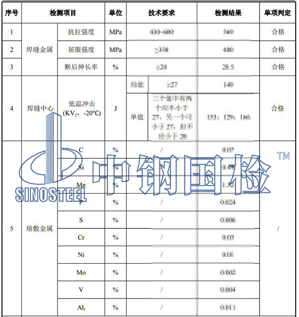 焊材復(fù)試檢測項目結(jié)果