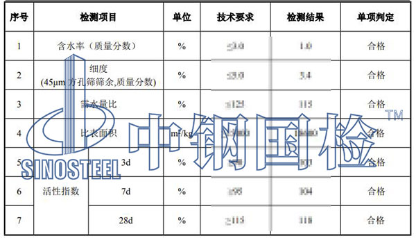微硅粉檢測項目結(jié)果