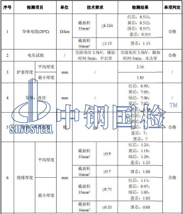 電纜檢測項(xiàng)目結(jié)果