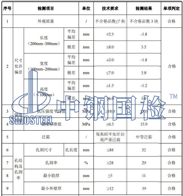 建筑用磚、砌塊檢測項(xiàng)目結(jié)果
