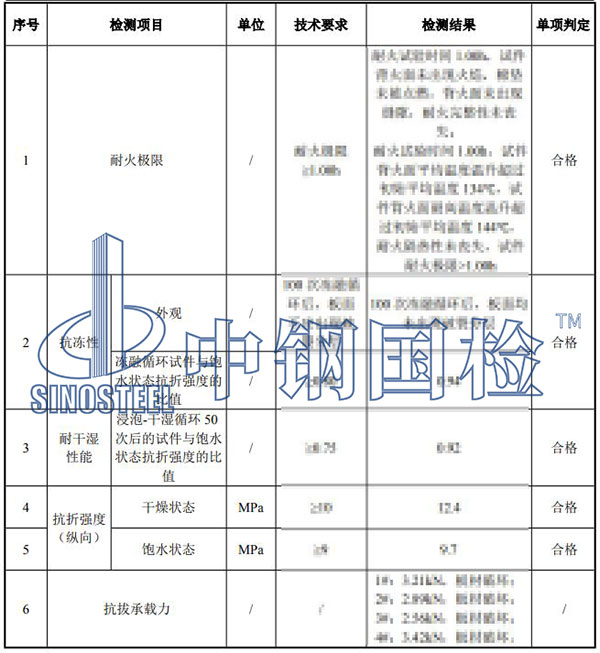水泥纖維板檢測項(xiàng)目結(jié)果