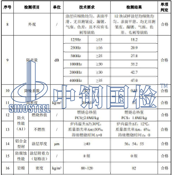 金屬復(fù)合吸聲板檢測項(xiàng)目結(jié)果
