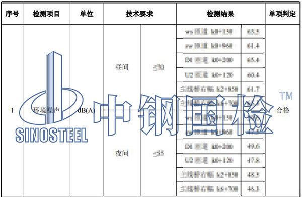 噪音檢測結(jié)果