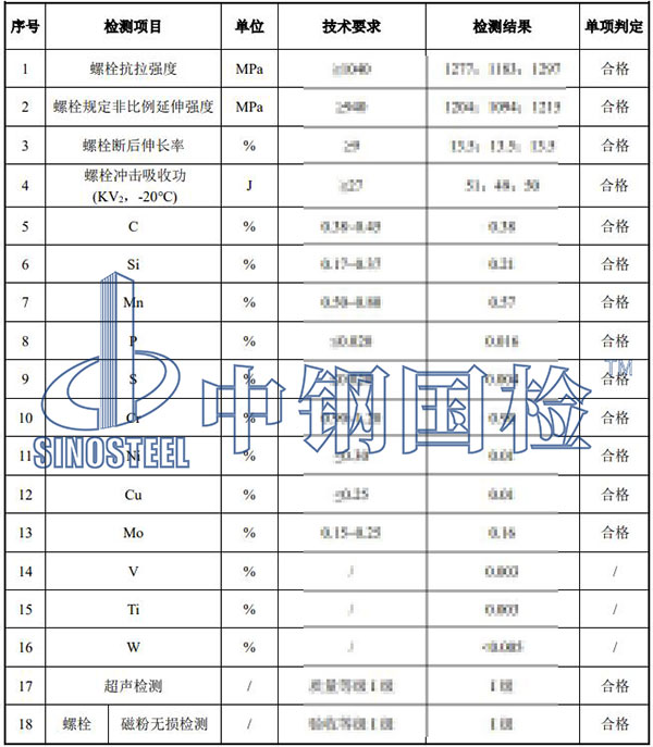 風(fēng)電高強(qiáng)螺栓檢測(cè)項(xiàng)目結(jié)果