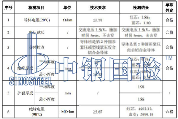電線電纜復(fù)檢項(xiàng)目結(jié)果