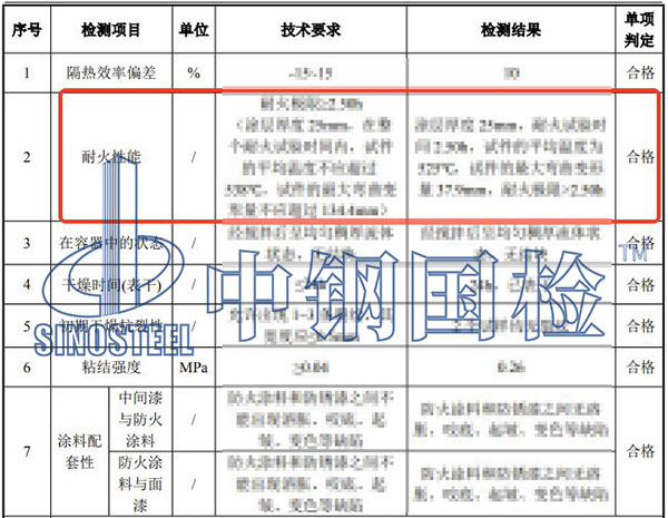 耐火檢測項(xiàng)目結(jié)果