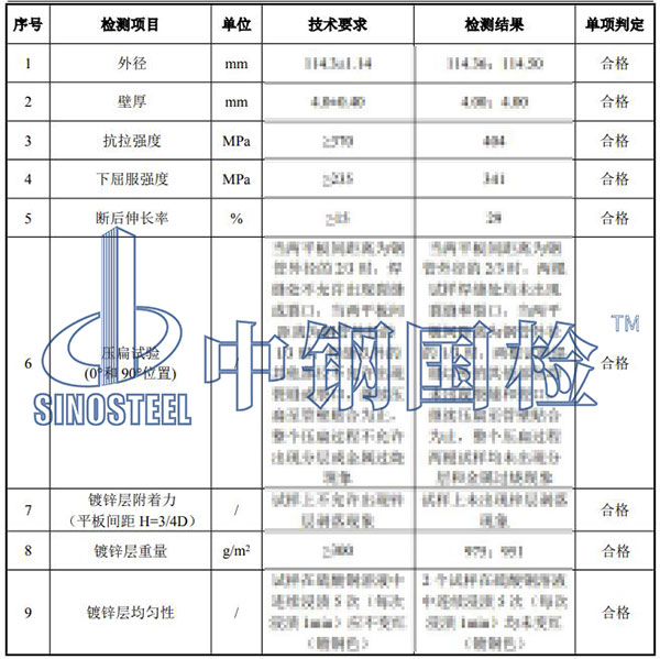 鋼管壓扁試驗結果