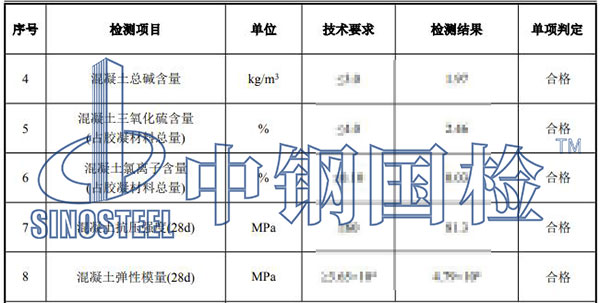 軌枕檢測(cè)項(xiàng)目結(jié)果