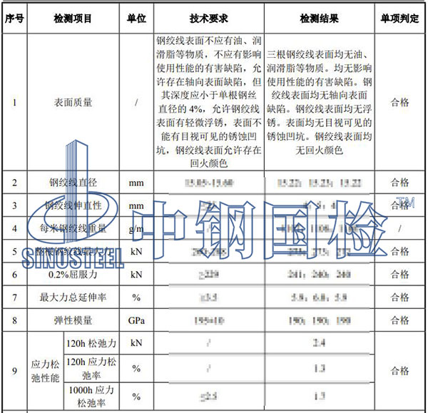 鋼絞線檢測(cè)項(xiàng)目結(jié)果