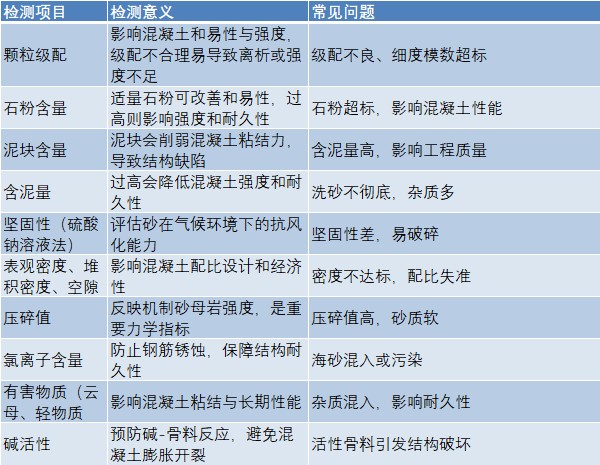機(jī)制砂檢測(cè)項(xiàng)目