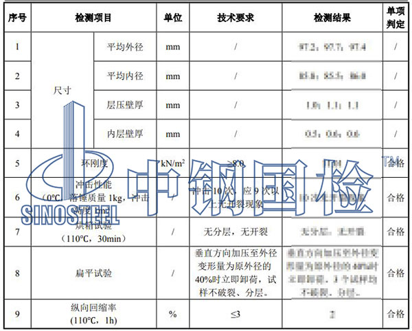 雙壁波紋管檢測結(jié)果
