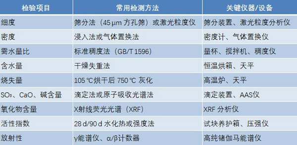 粉煤灰出廠檢驗方法
