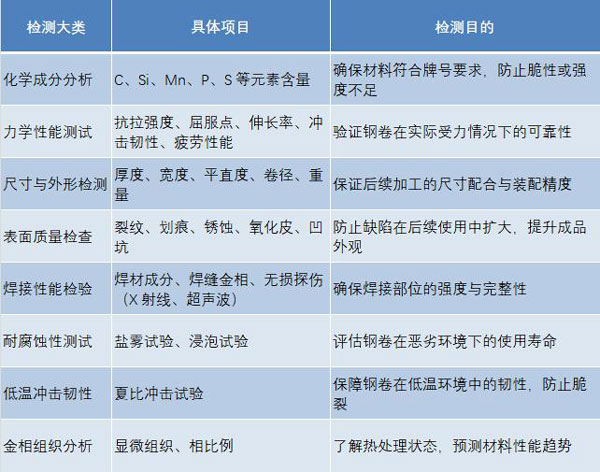 鋼卷檢測(cè)項(xiàng)目