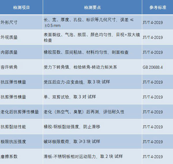 板式橡膠支座檢測項目
