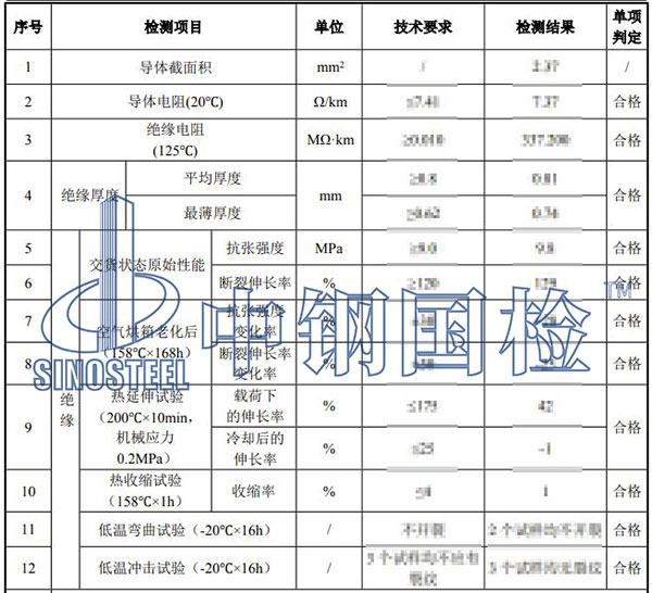 電纜檢測項(xiàng)目結(jié)果